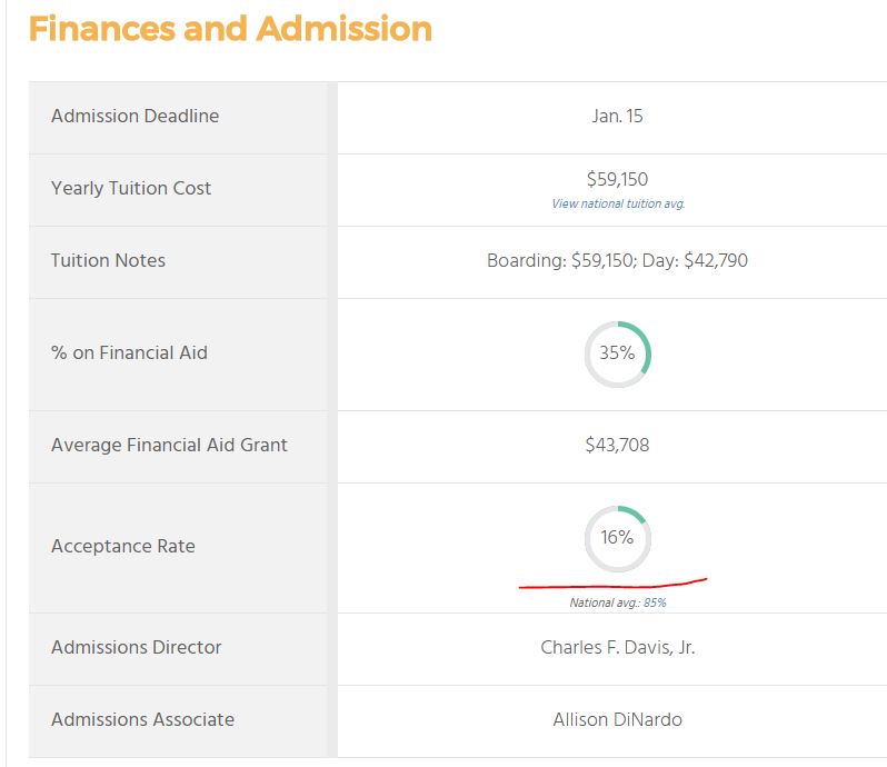 Deerfield Academy Acceptance Rate 2016