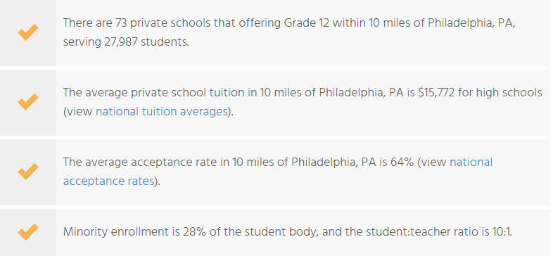 Private schools within 10 miles of Philadelphia