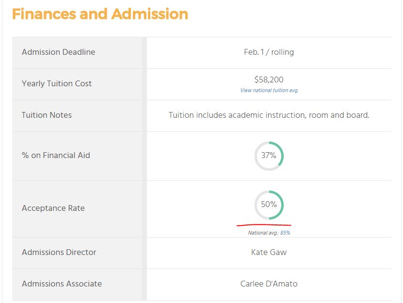 WIlbraham & Monson Academy